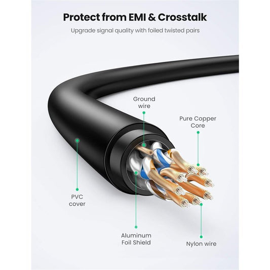 Ugreen NW149 F/FTP Cat.7 Καλώδιο Δικτύου 3m Μαύρο (80418)